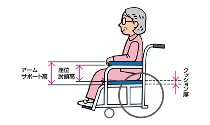 如何选择轮椅 | 扶手的高度